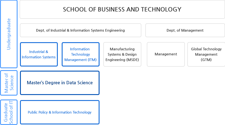 Introduction: Department of Data Science